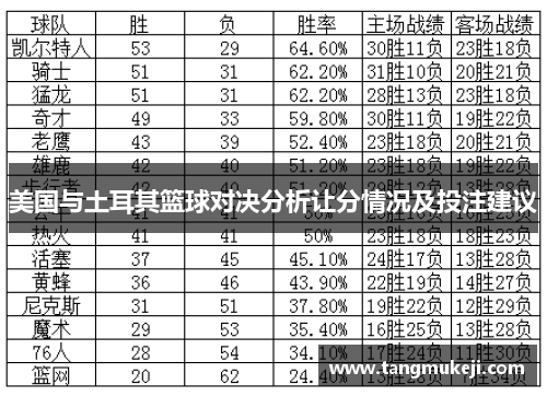 美国与土耳其篮球对决分析让分情况及投注建议