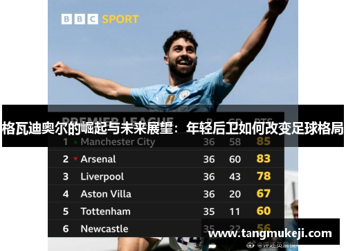 格瓦迪奥尔的崛起与未来展望：年轻后卫如何改变足球格局